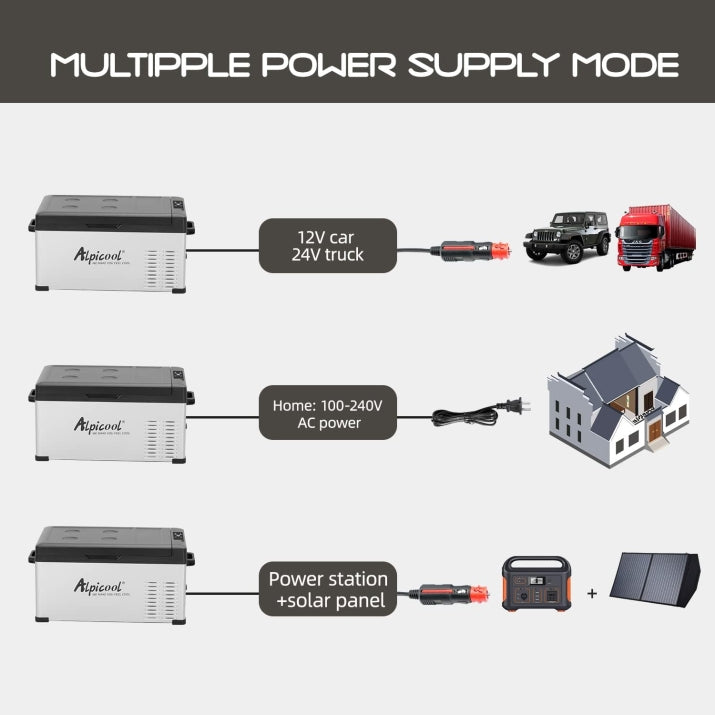 Alpicool 30L Компресорен Авто Хладилник и Фризер -20°C | 12V / 24V / 220V | Портативна Хладилна Кутия за Кола, Къмпинг и Каравана-Т429