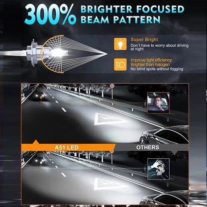 LED Крушки H1 – 12/24V 8000LM  200W